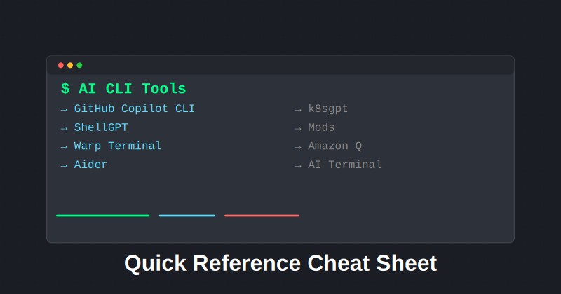 AI CLI Tools Cheat Sheet | PromptFu