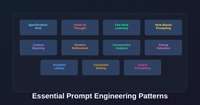 Prompt Engineering Patterns - Quick Reference | PromptFu