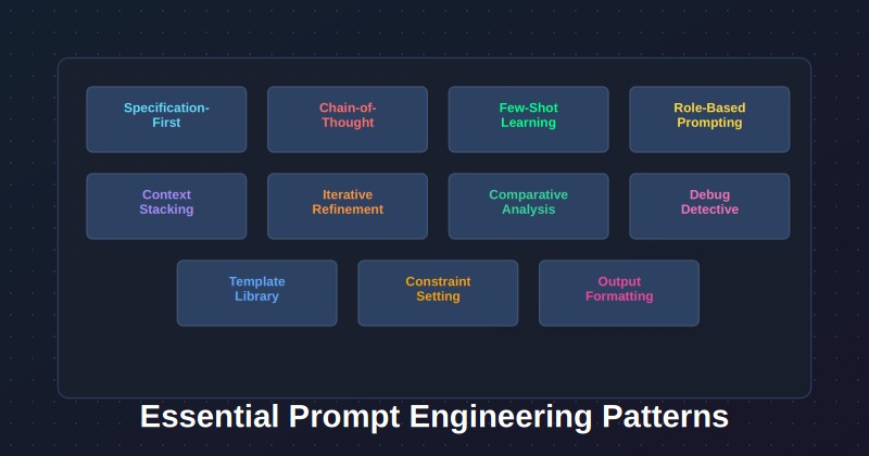 Prompt Engineering Patterns - Quick Reference | PromptFu