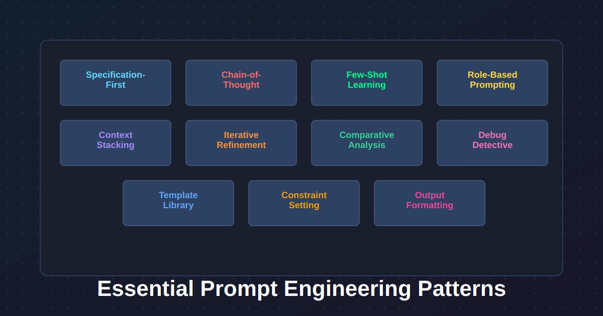 Prompt Engineering Patterns - Quick Reference | PromptFu